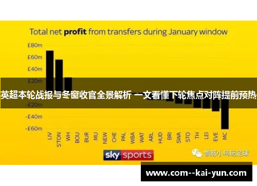 英超本轮战报与冬窗收官全景解析 一文看懂下轮焦点对阵提前预热