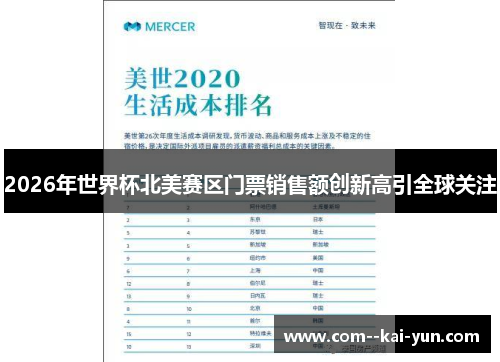 2026年世界杯北美赛区门票销售额创新高引全球关注 2026年世界杯北美赛区门票销售额创新高引全球关注