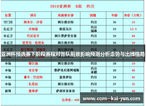 亚洲杯预选赛下阶段赛程对各队前景影响预测分析走势与出线格局