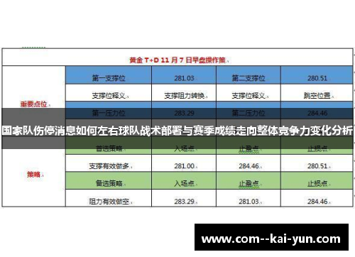 国家队伤停消息如何左右球队战术部署与赛季成绩走向整体竞争力变化分析